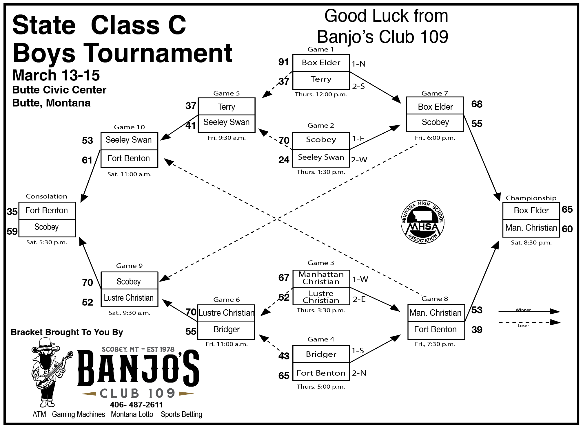 State C Boys Bracket
